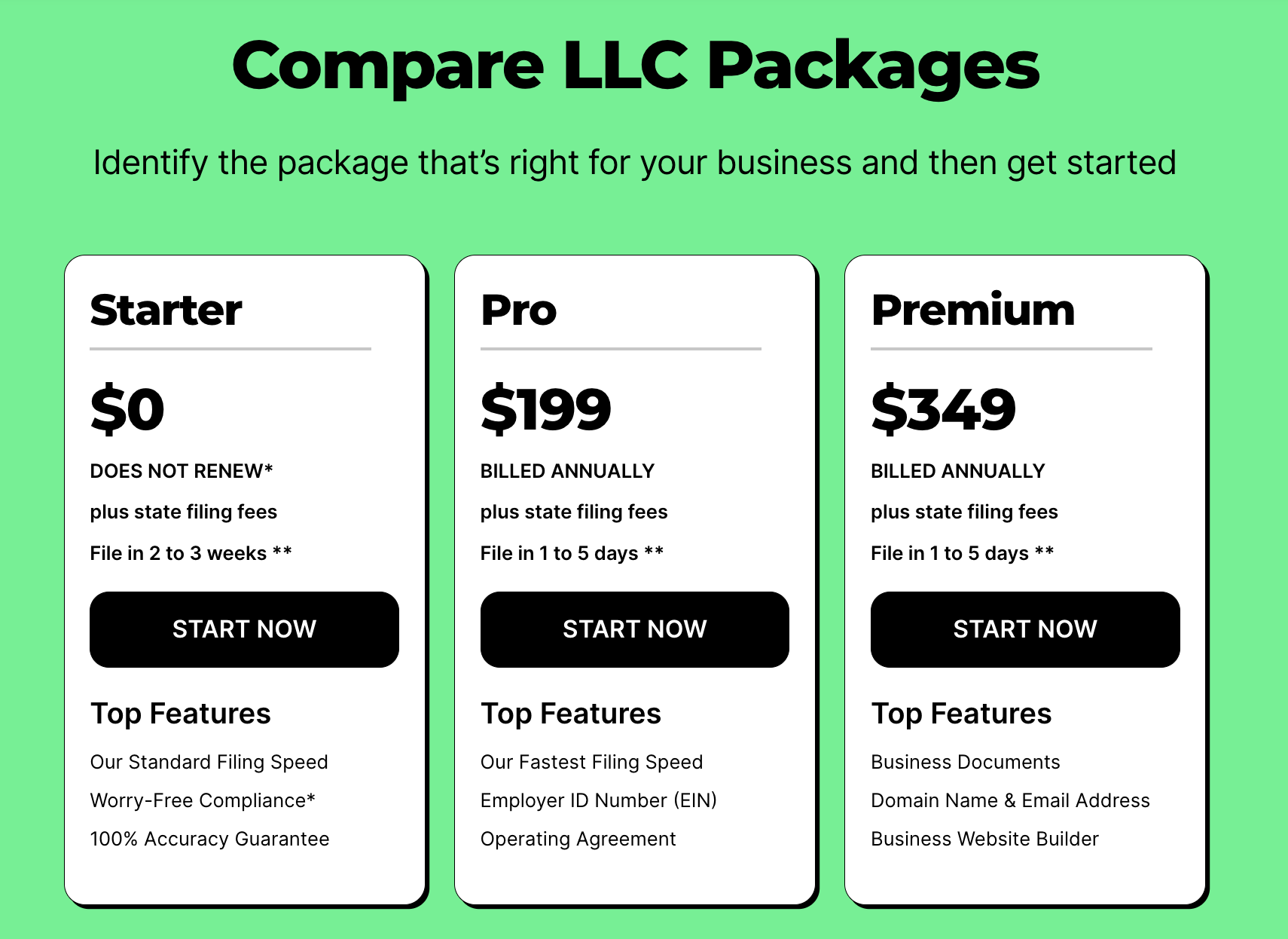 ZenBusiness Package Comparisons
